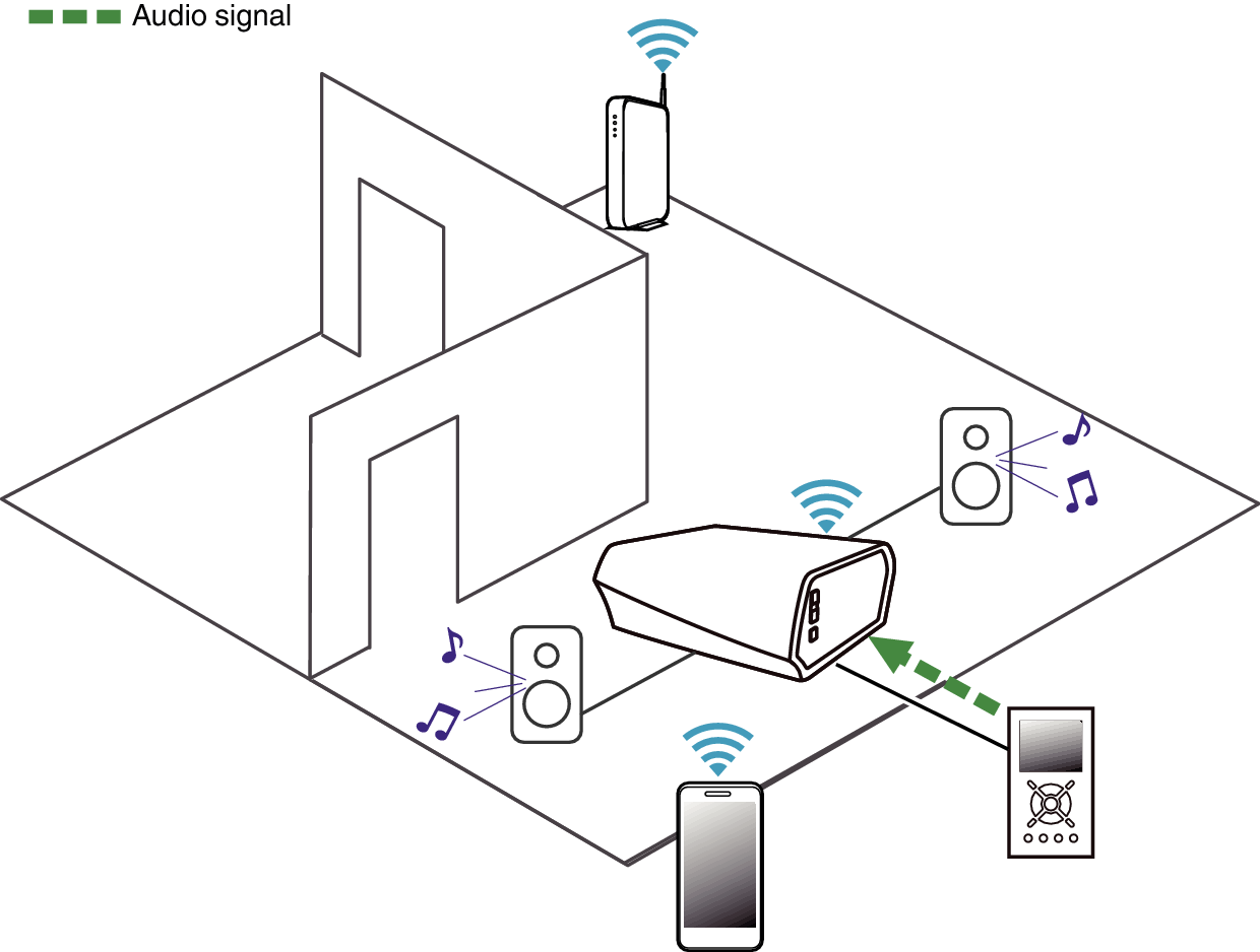 Listening Mobile Device Amp